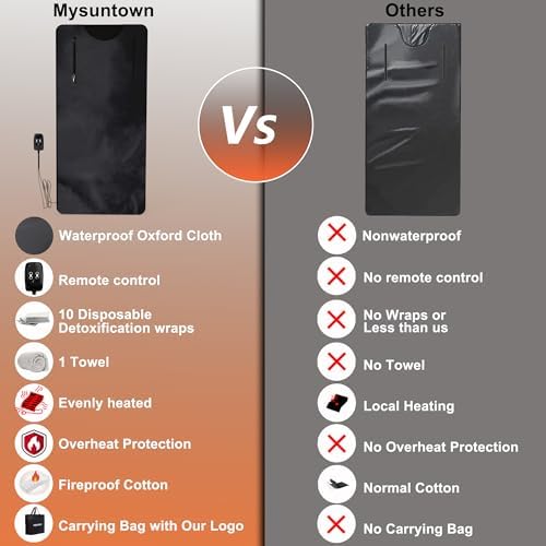 mysuntown Infrared Sauna Blanket for Detoxification,Portable Sauna Blanket with Sleeves,86-158℉,20-60 Minutes Timer,6.23ft x 2.95ft