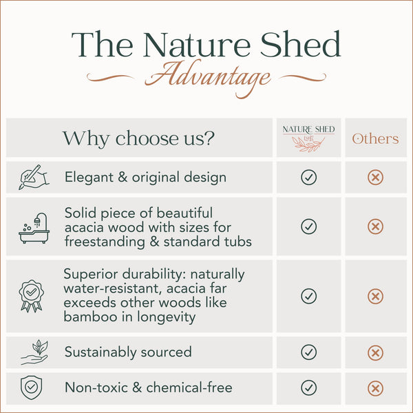 Premium Nature Shed Bathtub Tray | Large & Thick, Solid Acacia Wood Bath Tray for Tub | Anti-Tip, Non-Toxic, Sustainable Bathtub Caddy | Adjustable Bath Tub Tray for Freestanding Tubs | Luxury Design
