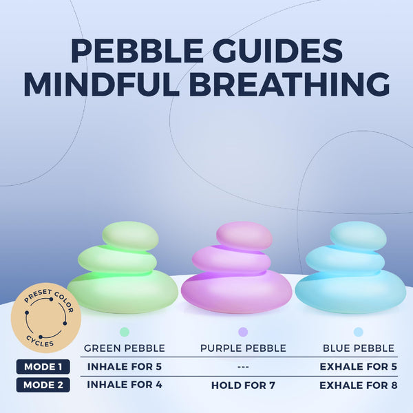 Mindsight 'Breathing Buddha' Guided Visual Meditation Tool for Mindfulness | Slow Your Breathing & Calm Your Mind for Stress & Anxiety Relief | Perfect for Adults & Kids | Relaxing Self Care Gift