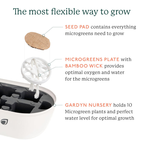 Gardyn Indoor Garden Nursery, Indoor Germination,Hydroponic Growing System - Mom Gifts -Seed Starter Tray Works w/Gardyn Home Indoor Tower Gardens, Vertical Garden Planters & Microgreens Growing Kits