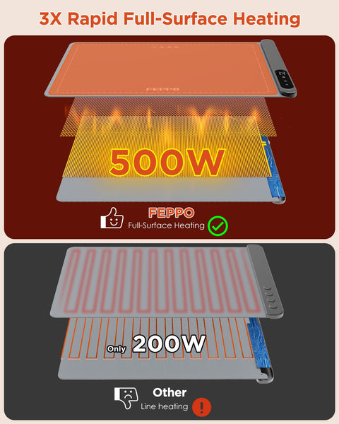 FEPPO Food Warming Mat, Upgrade High-tech Graphene Heating Film, Fast Full Surface Electric Warming Tray with 6 Level Adjustable Temperature and 6 Hours Timer, Roll Up Food Warmers for Parties Buffet